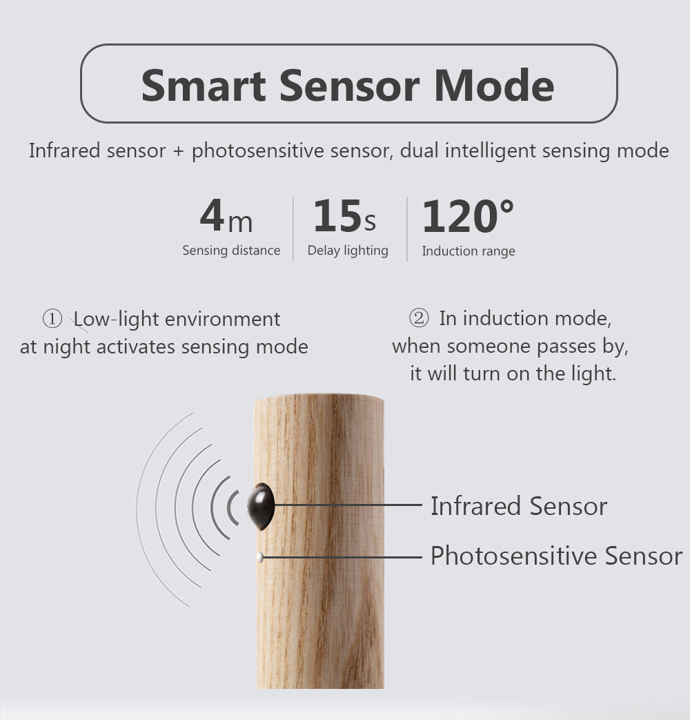 Magnetic LED Wall Light With Sensor Motion